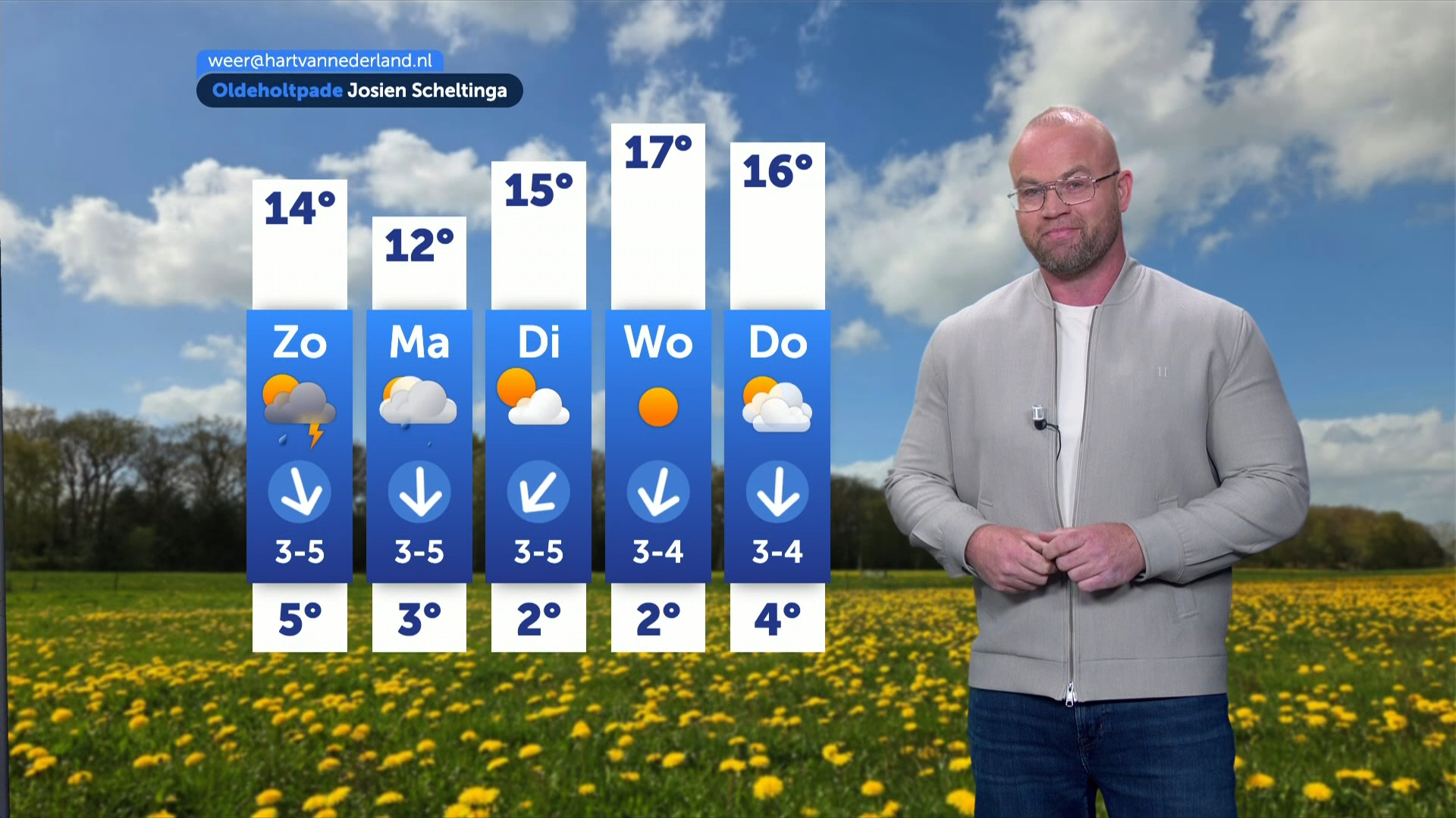 Weeromslag: Van 20 graden en zon naar regen en kou