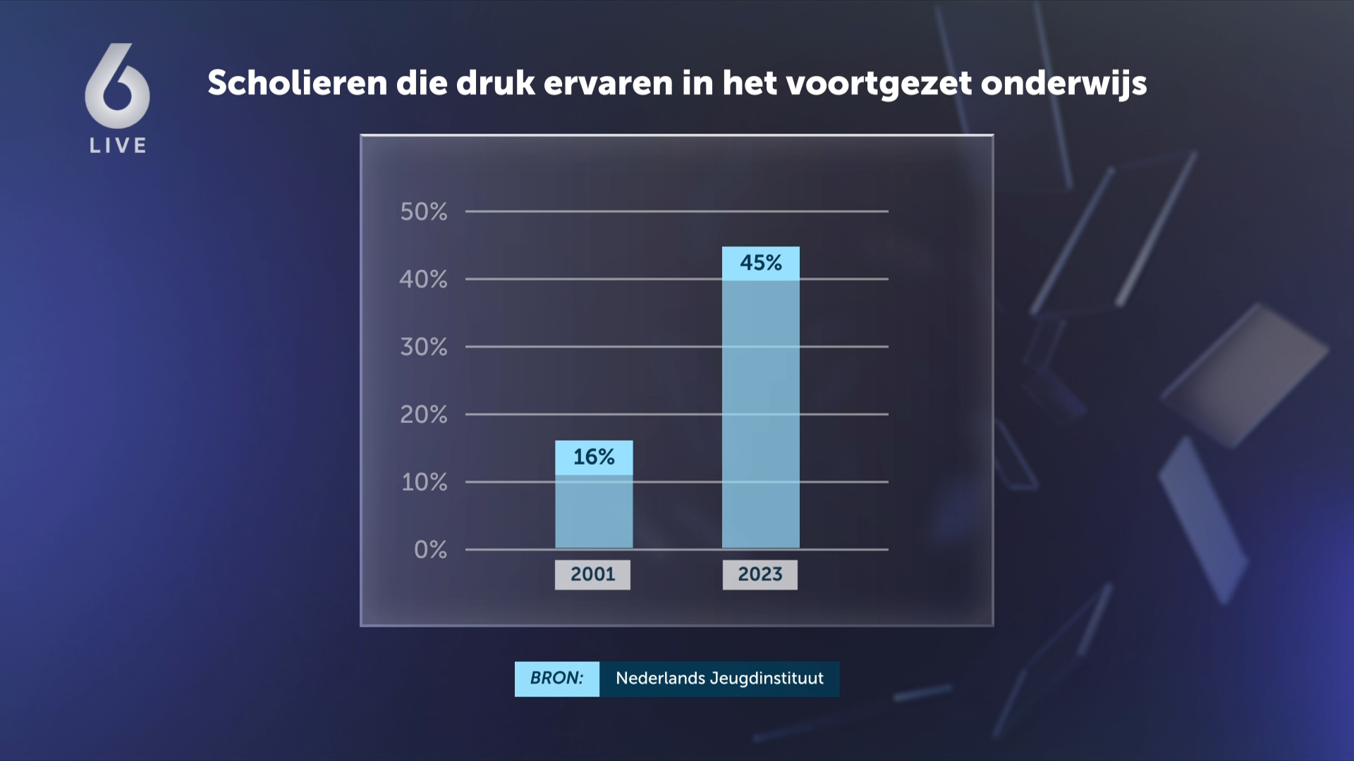 Eindexamens: LAKS wil dat de regels voor het examen versoepeld worden