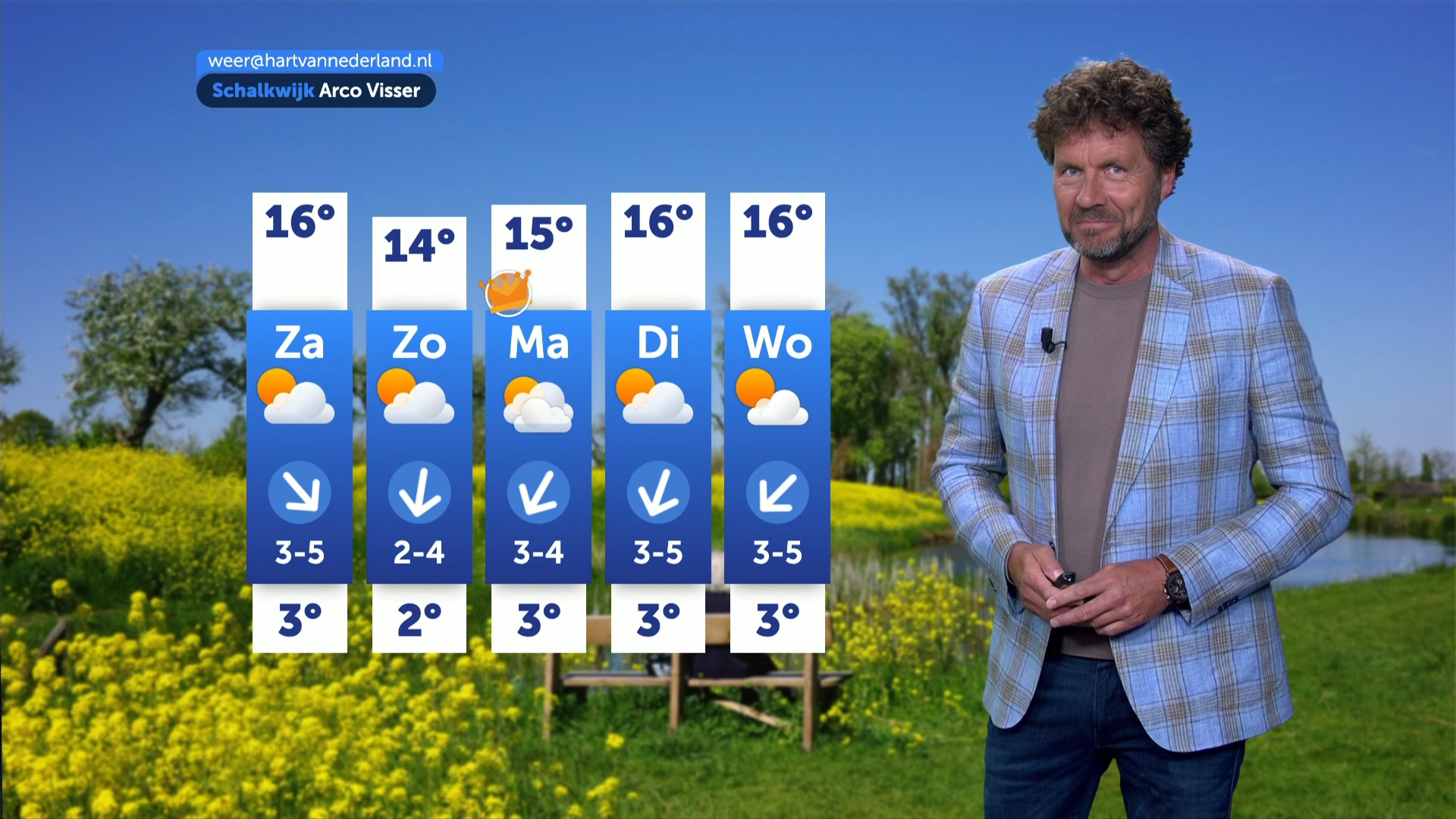Zacht en droog: zo ziet het weer richting weekend eruit