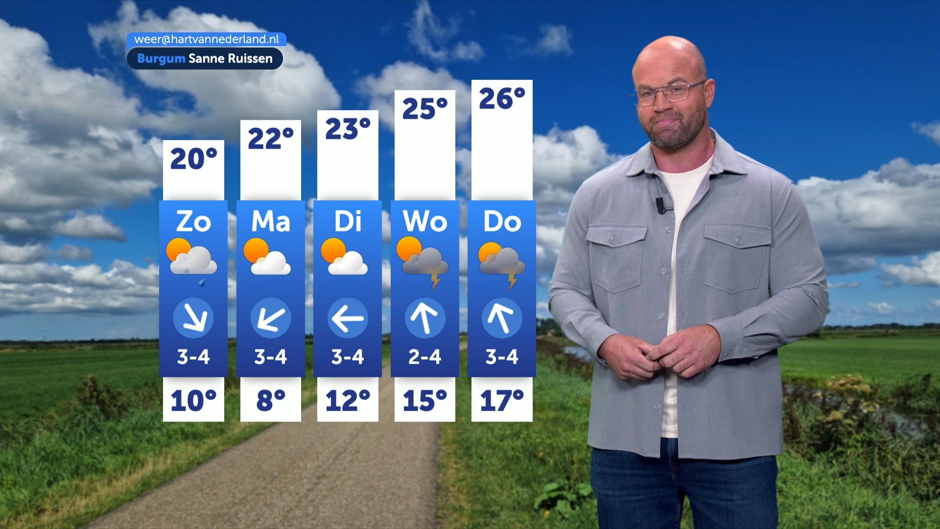Eerst nog buien, daarna volop zon en temperaturen tot 27 graden