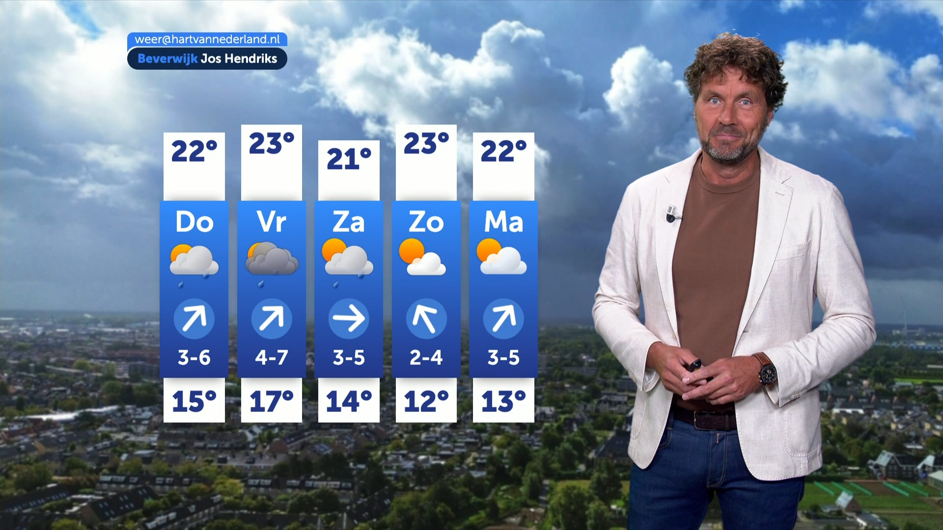 Weerbericht woensdag 2 september 2026