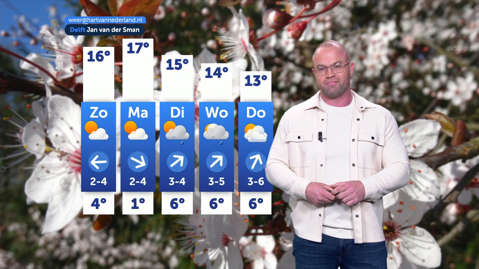 Weerbericht zaterdag 7 maart 2026