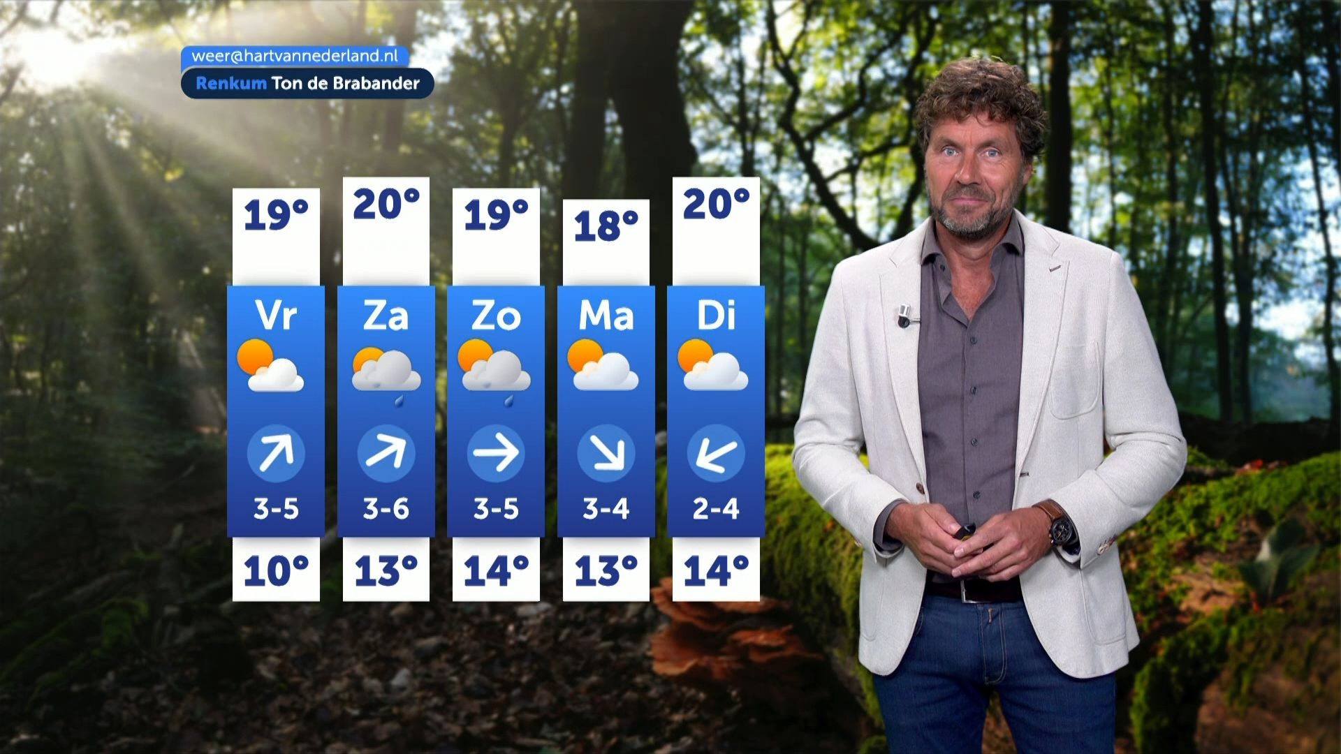 Weerbericht donderdag 17 september 2026