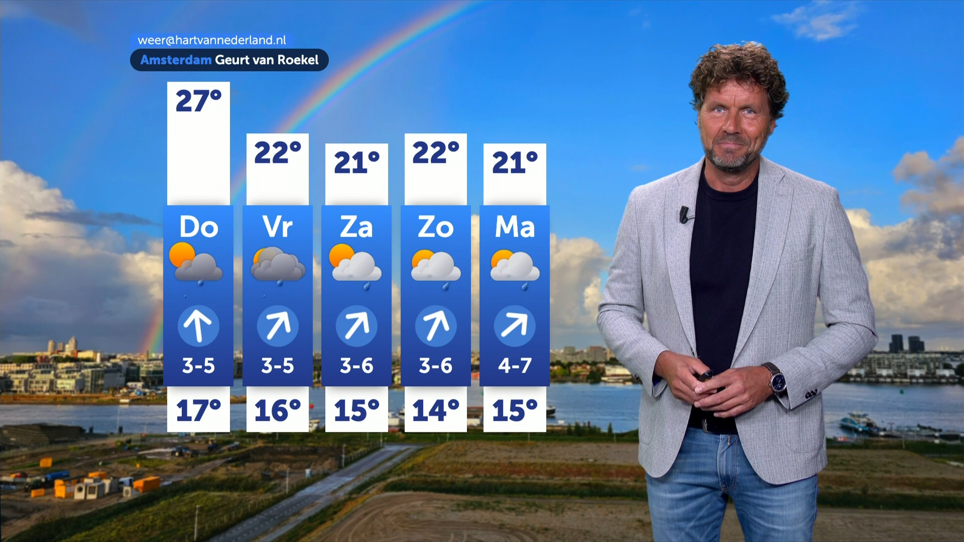 Temperaturen lopen op tot 30 graden, daarna slaat het weer om
