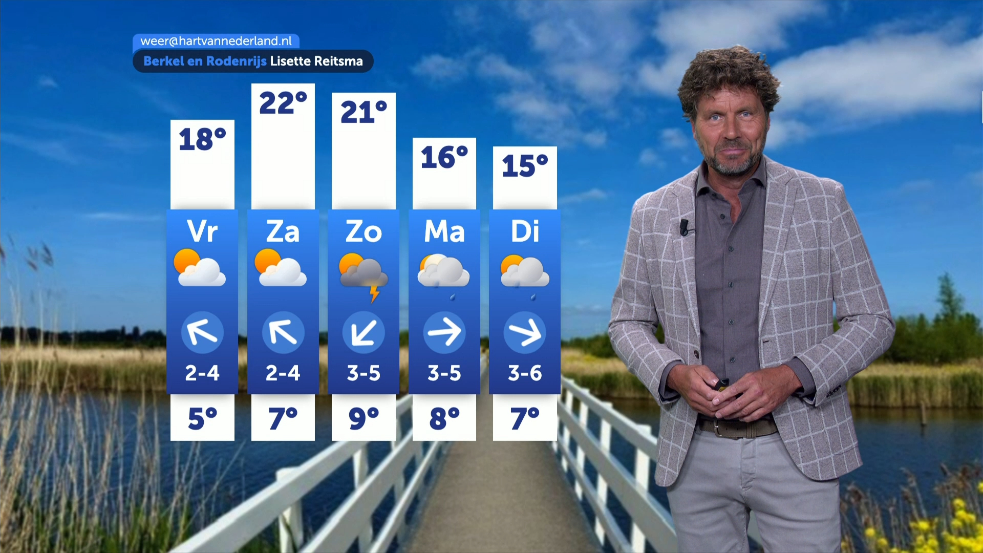 Frisse donderdag met zon, warm weekend voor de boeg