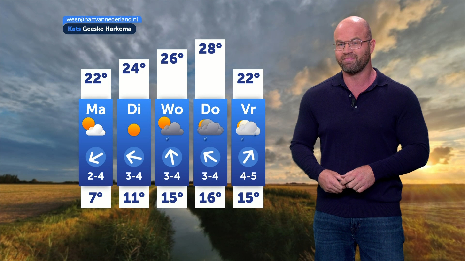 Eerst nog enkele buien, daarna krijgt de zon steeds meer ruimte
