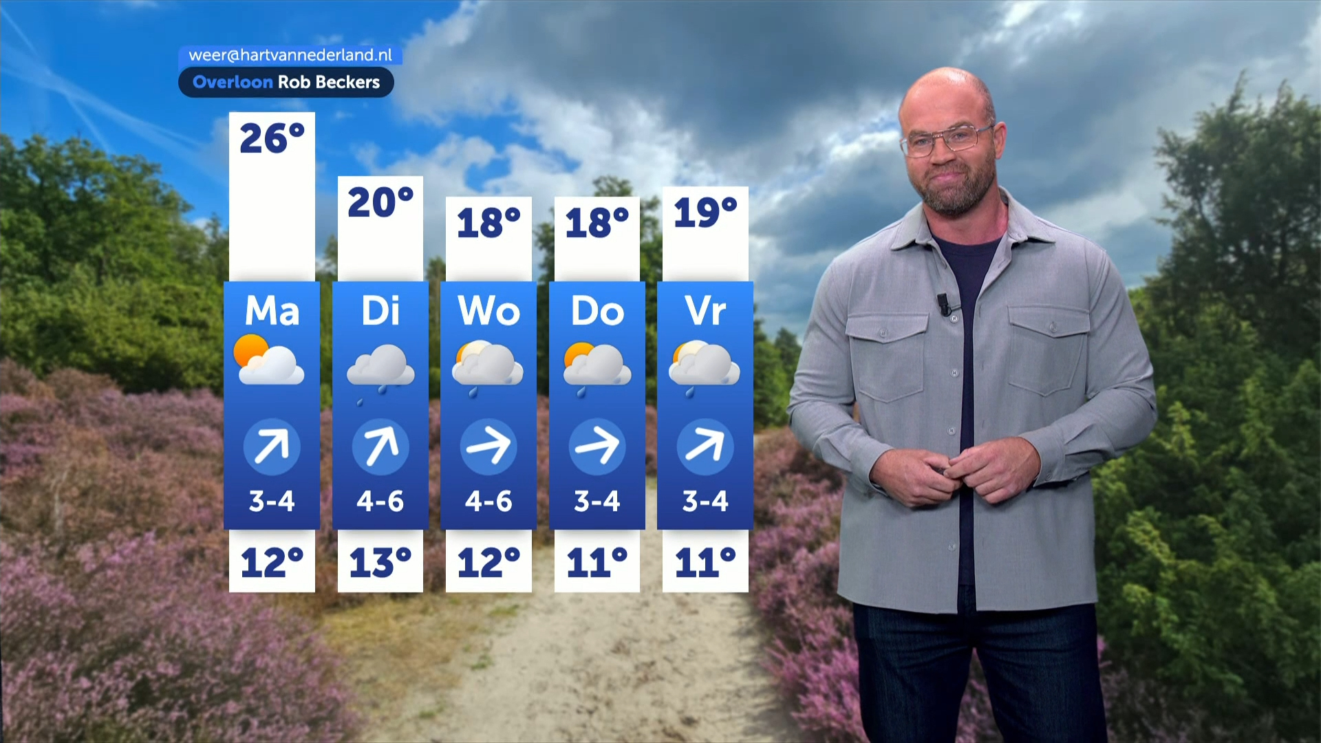 Zon en lokaal 29 graden, vanaf dinsdag wordt het wisselvallig