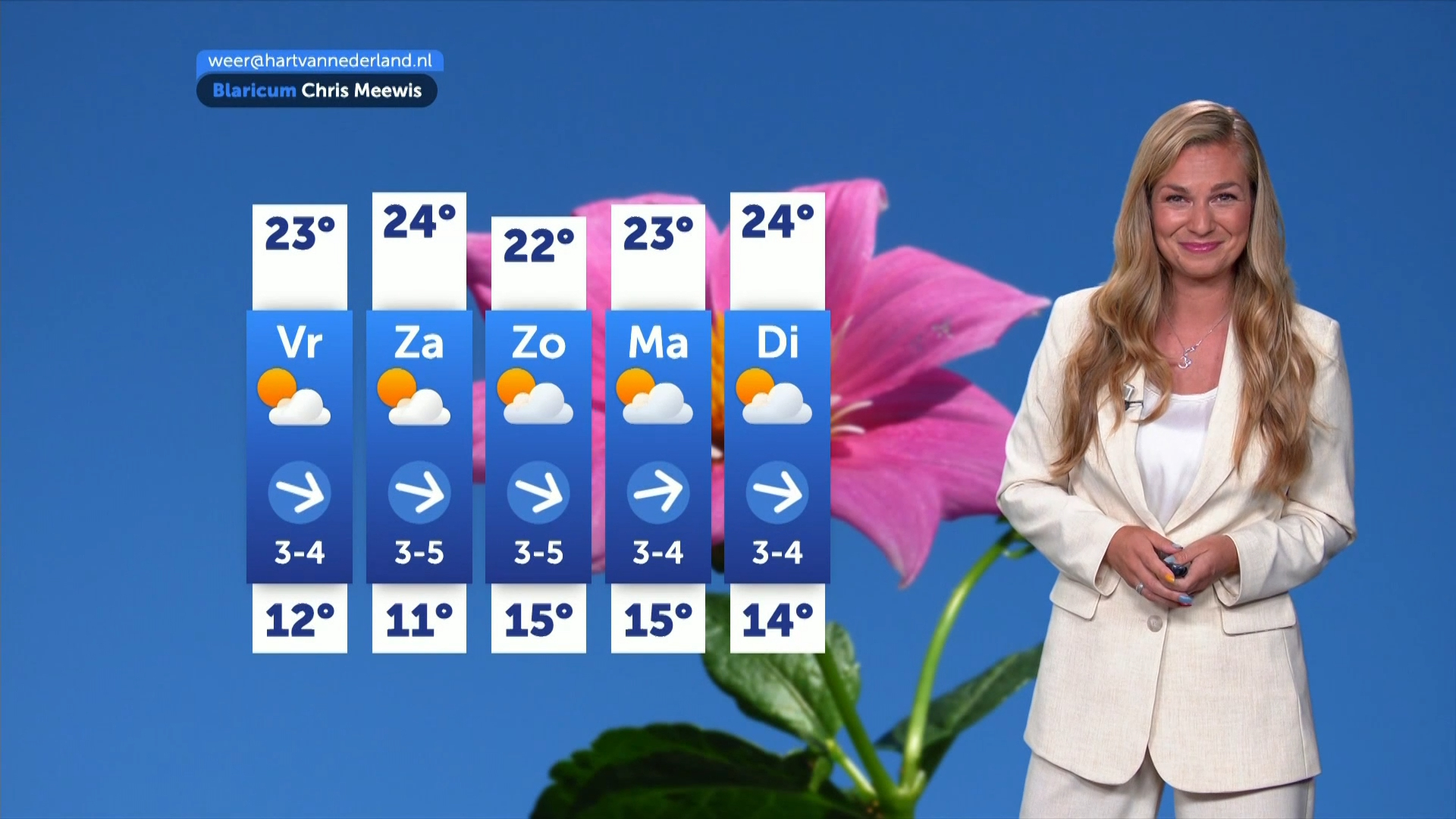 Weerbericht donderdag 2 juli 2026