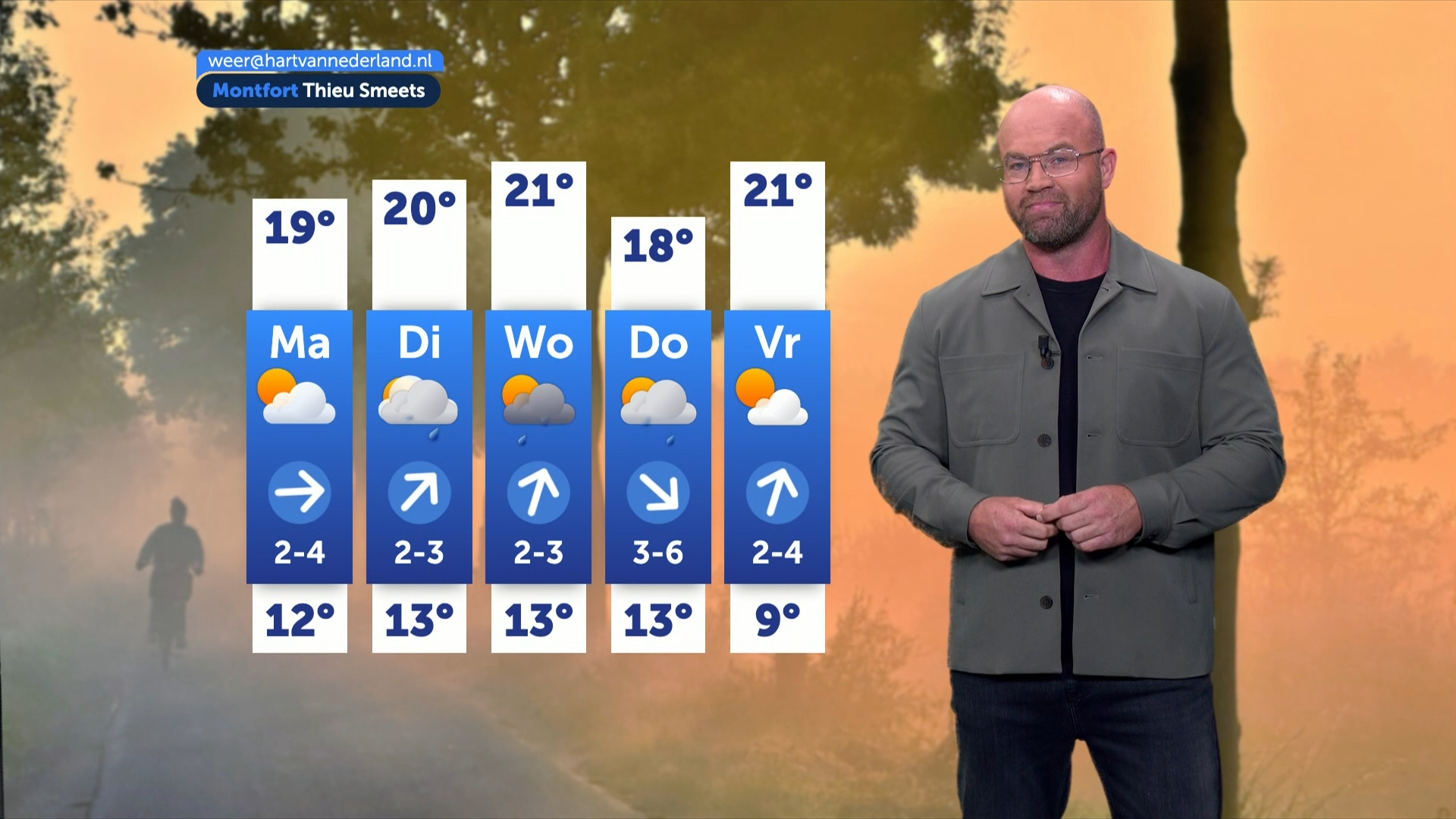 Weerbericht zondag 20 september 2026