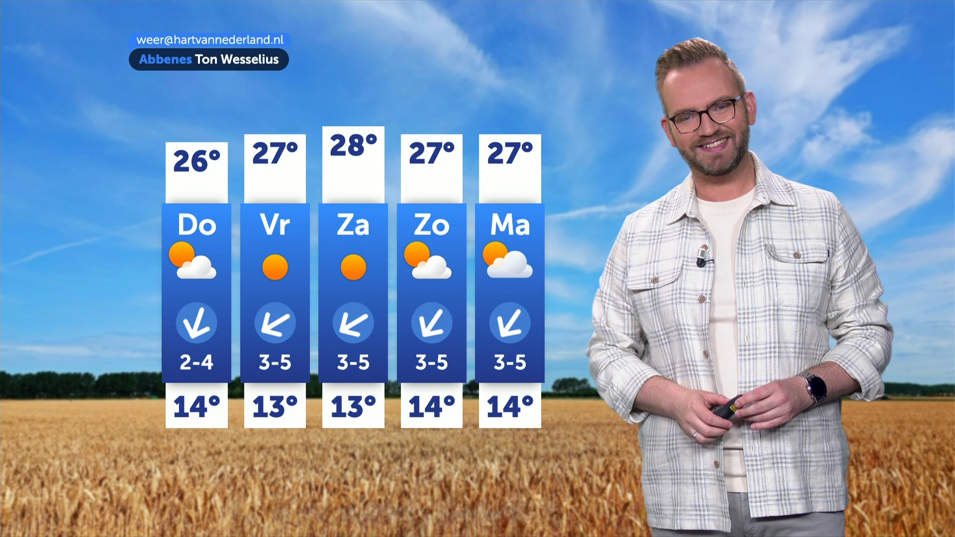 Na bewolking volgt volop zon en zomerse warmte